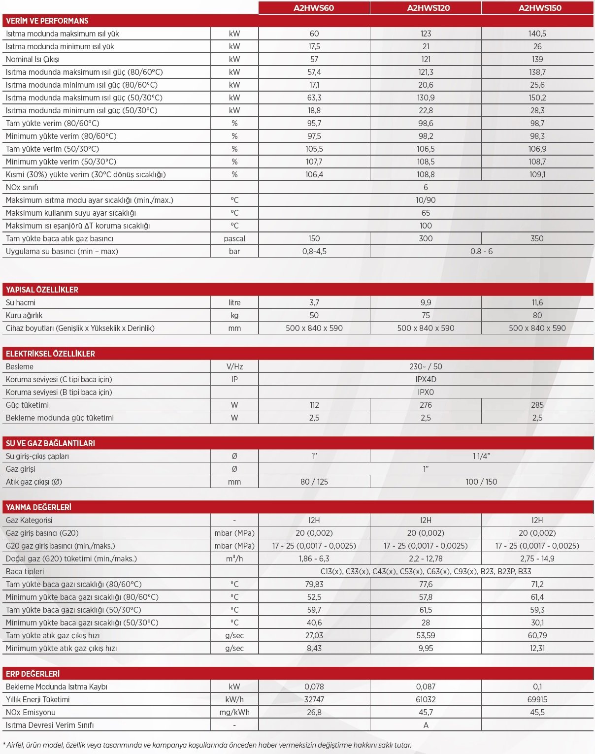Airfel Heatpro Duvar Tipi Yoğuşmalı Kazan Teknik Verileri
