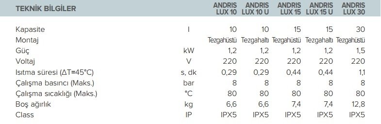 Ariston Andris Lux Termosifon Teknik Veriler
