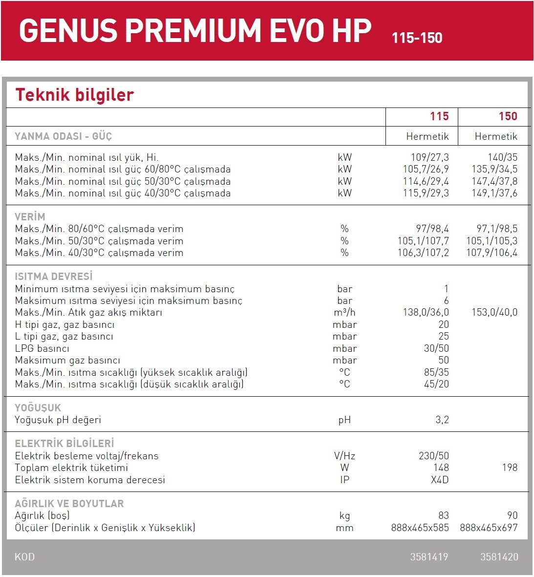 Ariston Genus Premium EVO HP 115-150 Kazan Teknik Verileri