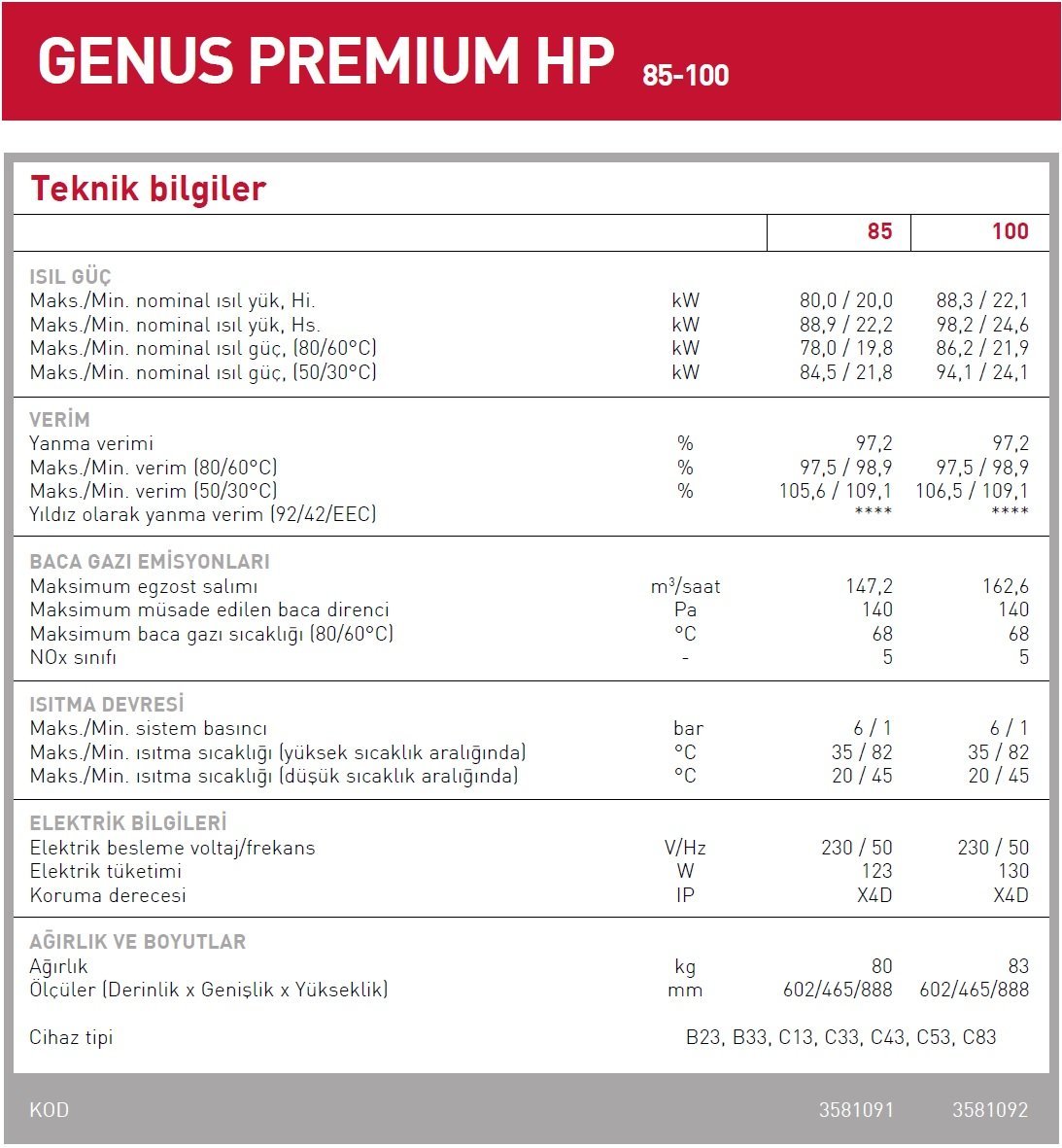 Ariston Genus Premium EVO HP 85-100 Kazan Teknik Verileri