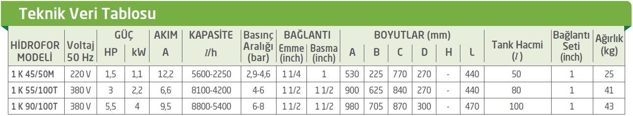 Baymak Aqua Pres Teknik Verileri