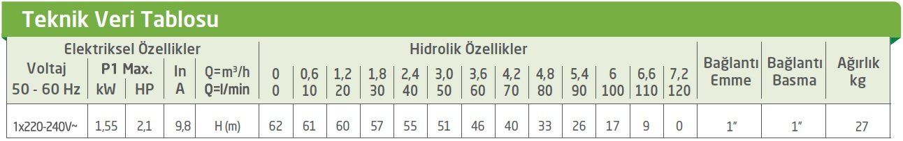 Baymak E.SYBOX Hidrofor Teknik Verileri