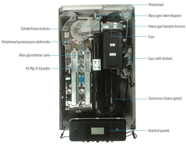 Baymak Lectus Plus 160 kW Duvar Tipi Yoğuşmalı Kazan İç Parçaları