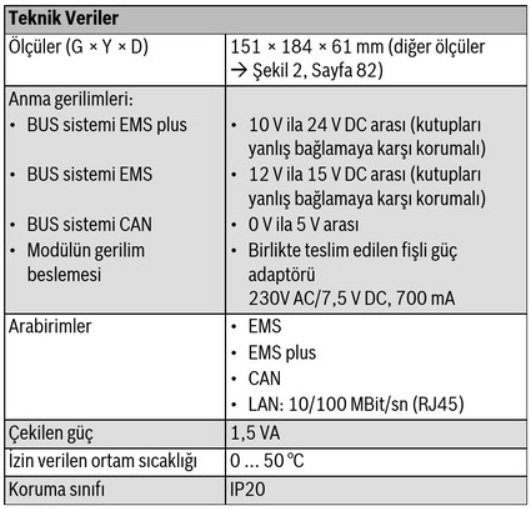 Buderus Logamatic Web KM 200 Teknik Verileri