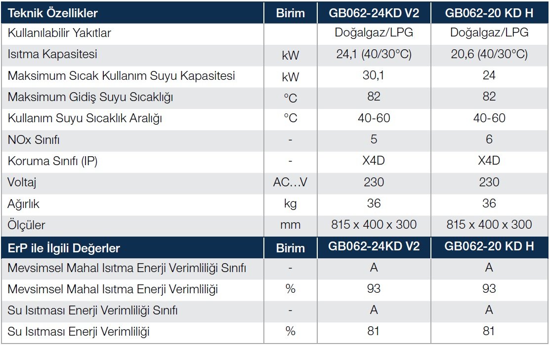 Buderus Logamax Plus GB062 Tam Yoğuşmalı Kombi Teknik Verileri