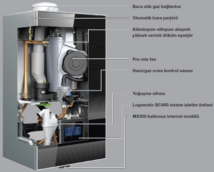 Buderus Logamax Plus GB182i.2 Wi-Fi İç Yapısı