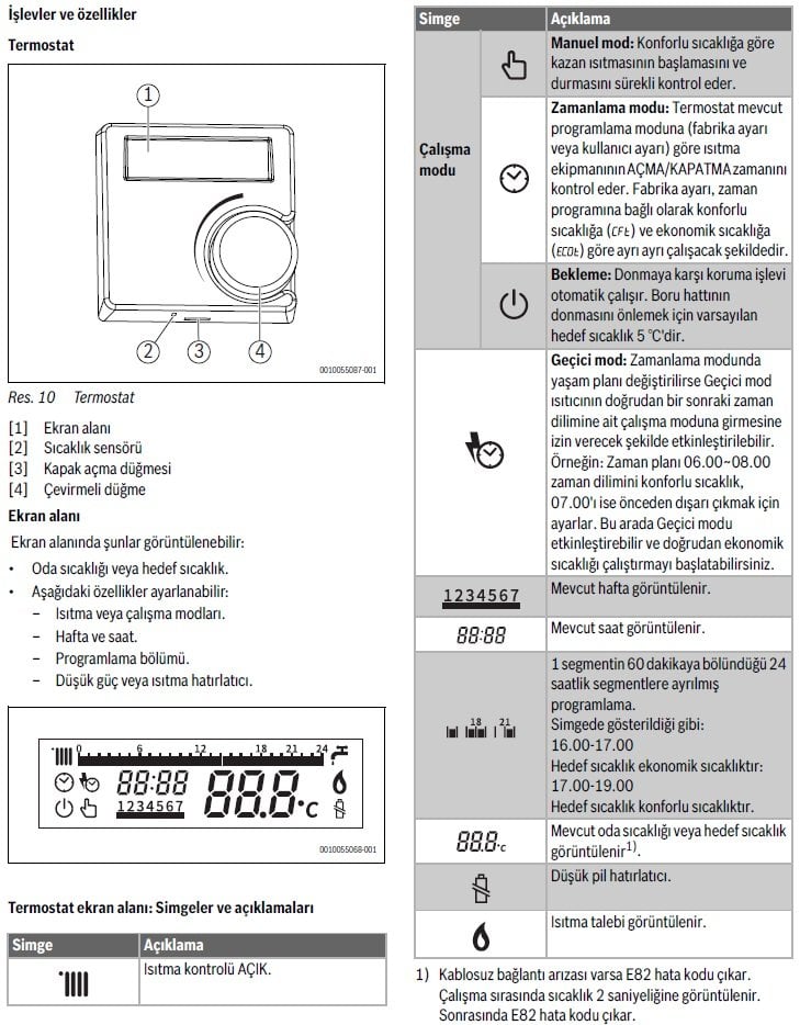 Buderus RT32 RF Kablosuz Oda Termostatı İşlevler ve Özellikler