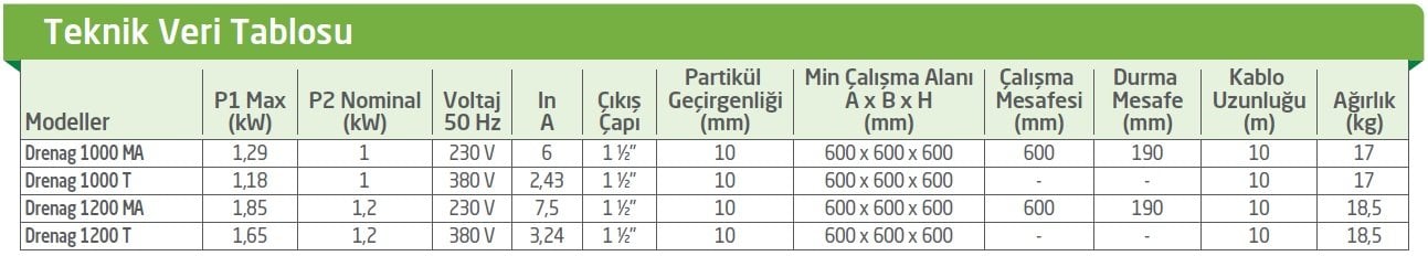 Dab Drenag Dalgıç Su Pompası Teknik Verileri