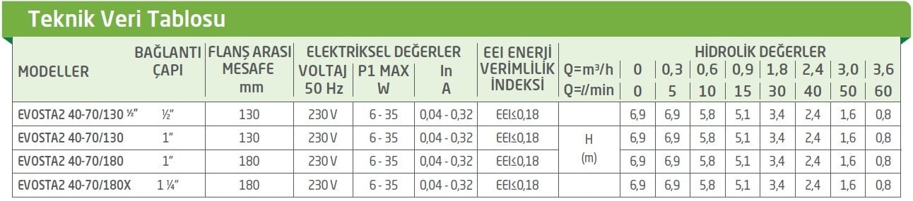 Dab Evosta2 Teknik Verileri