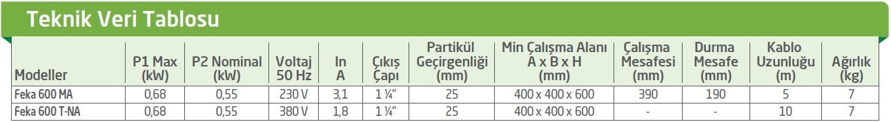 Dab Feka 600 Dalgıç Pompası Teknik Verileri