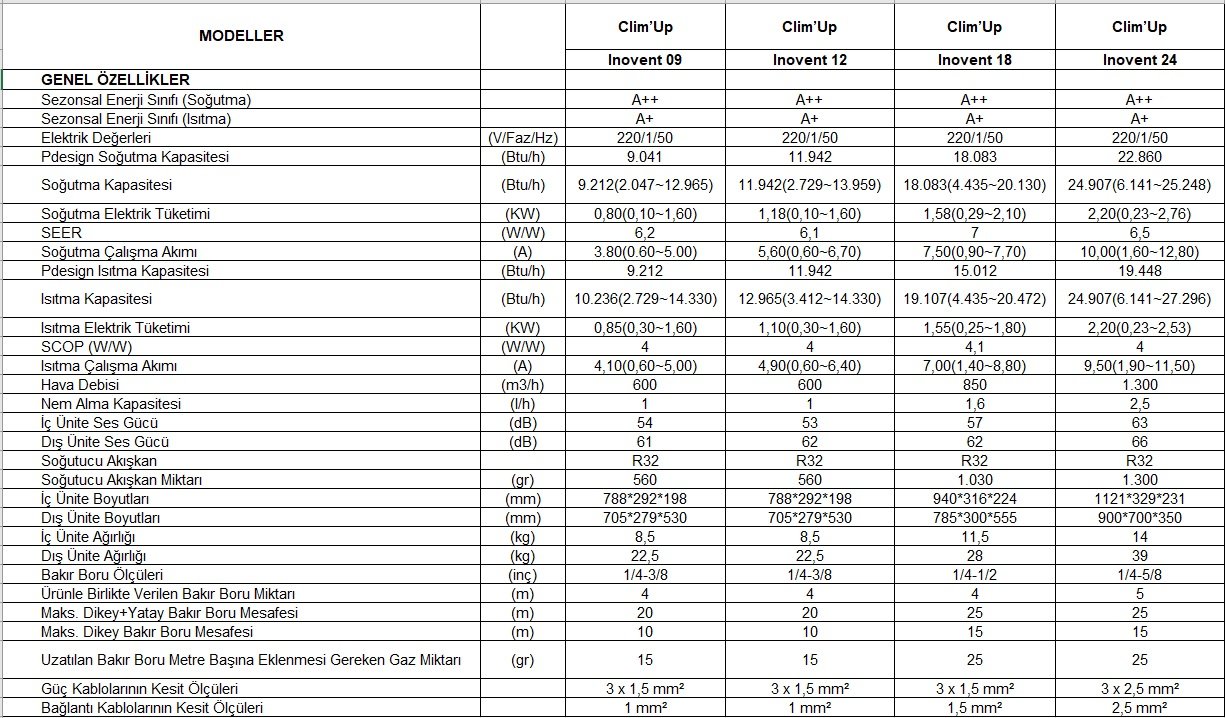 De Dietrich Clim’up Inovent Duvar Tipi Klima Teknik Verileri