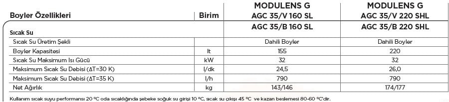 De Dietrich Modulens G AGC Teknik Veri Tablosu