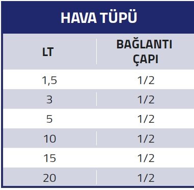 ERG Hava Tüpü Teknik Verileri