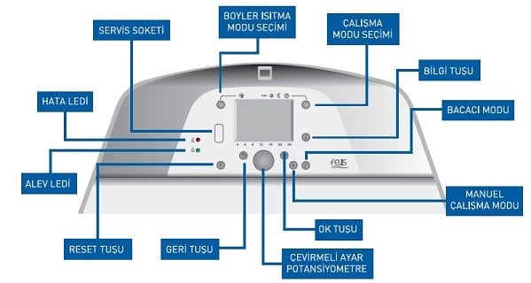 Eca Felis 50 kW Duvar Tipi Yoğuşmalı Kazan Ön Panel Özelileri