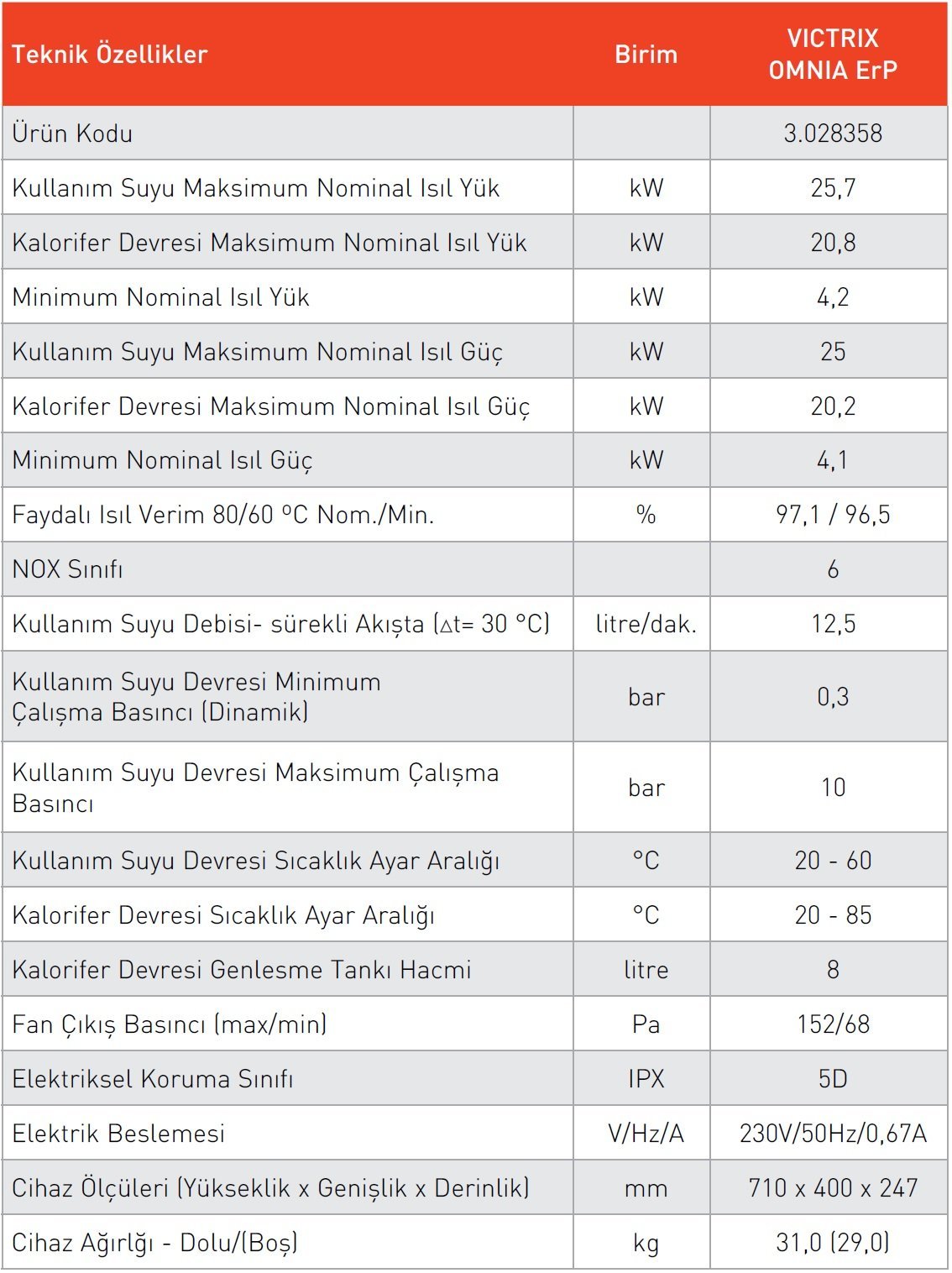 Immergas Victrix Omnia 25 Erp 20 kW Tam Yoğuşmalı Kombi Teknik Verileri