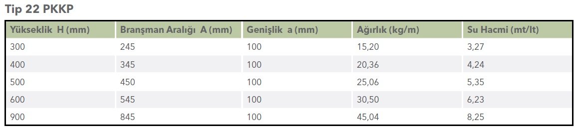 Kalde Tip 22 PKKP Kalde Panel Radyatör Teknik Verileri