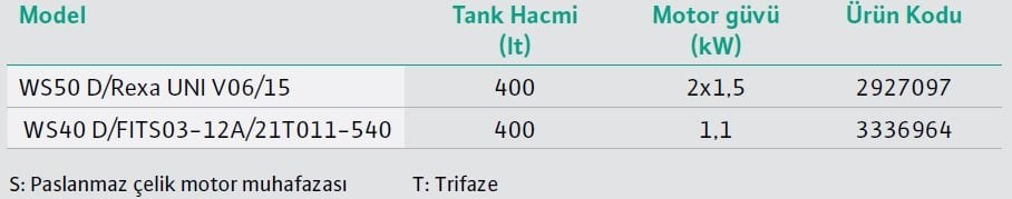 Wİlo DrainLift WS 40-50 Pompa İstasyonları Modelleri