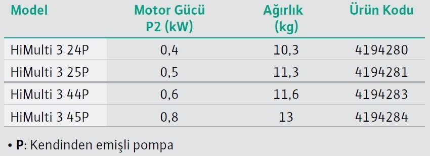 Wilo HiMulti 3 Kendinden Emişli Çok Kademeli Santrifüj Pompa Modelleri