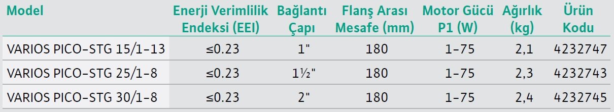 Wilo Varios PICO-STG Rakorlu Bağlantılı Sirkülasyon Pompası Modelleri