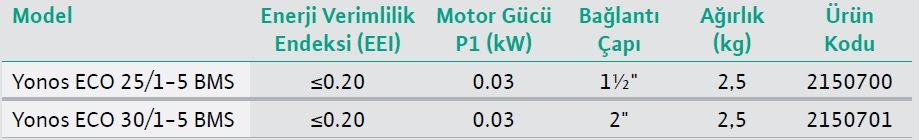 Wilo Yonos ECO BMS Sirkülasyon Pompası Modelleri