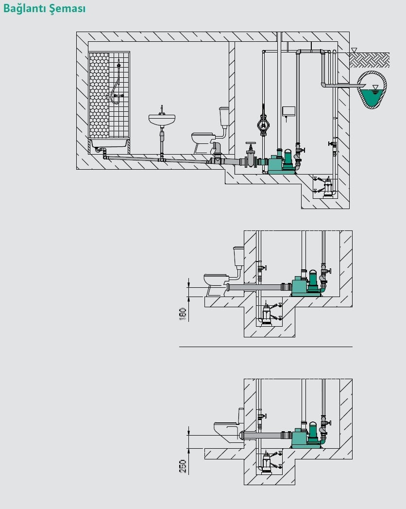 Wilo DrainLift LM 2 Foseptik Tahliye Cihazı Bağlantı Şeması