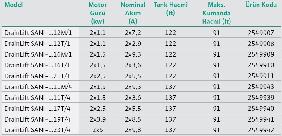 Wilo DrainLift SANI-L Foseptik Tahliye Cihazı Modelleri