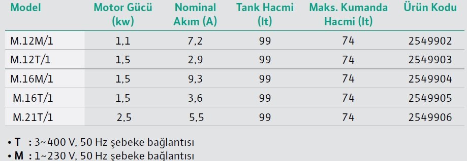 Wilo DrainLift SANI-M Foseptik Tahliye Cihazı Modelleri