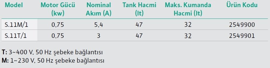 Wilo DrainLift SANI-S Foseptik Tahliye Cihazı Modelleri