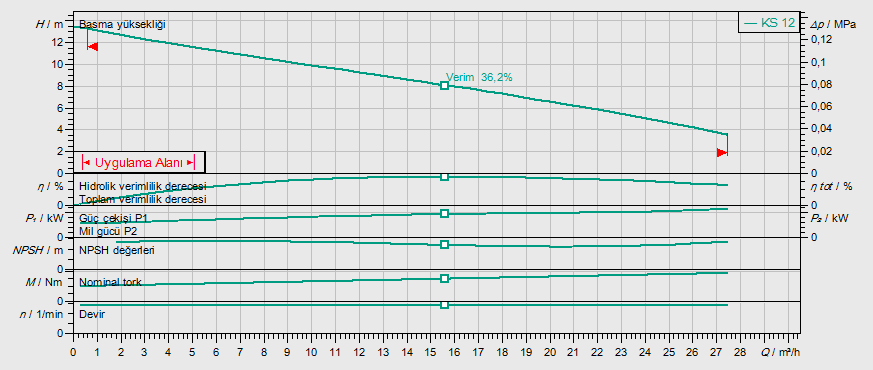 Wilo EMU KS 12E GG Kirli Sular için Dalgıç Pompa Eğrisi