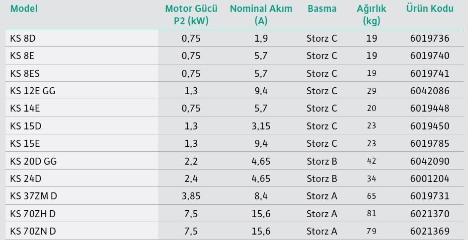 Wilo EMU KS Kirli Sular için Dalgıç Pompa Modelleri