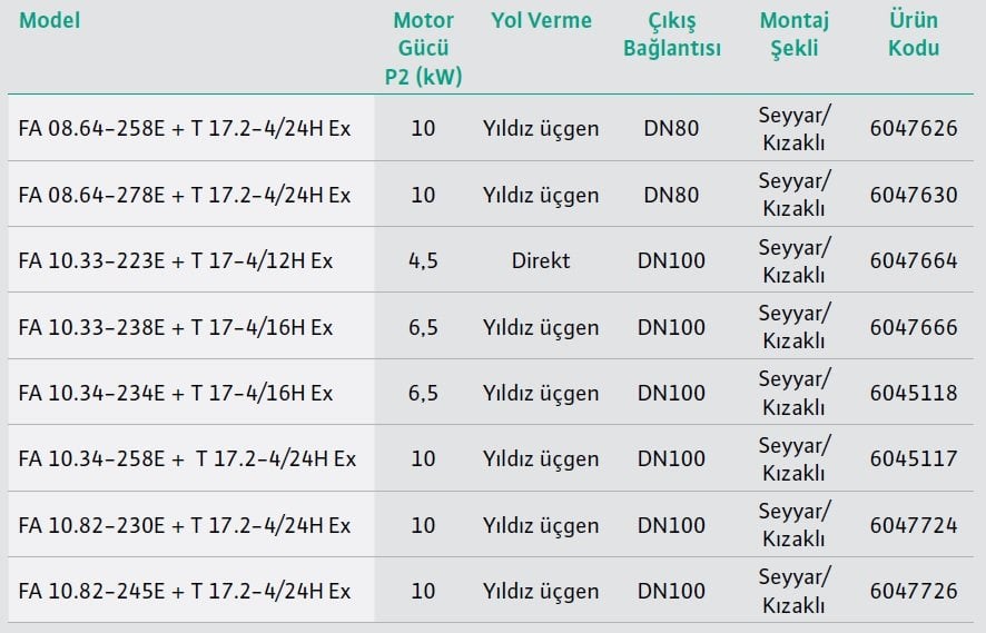 Wilo FA Atık Su Dalgıç Pompası Modelleri