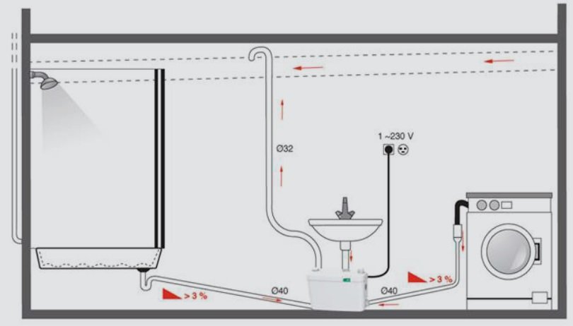 Wilo HiDrainlift 3 Atık Su Tahliye Cihazı Şema