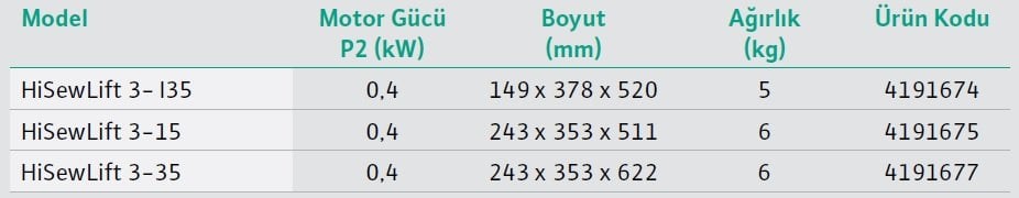 Wilo-HiSewlift 3 Foseptik Tahliye Cihazı Modelleri