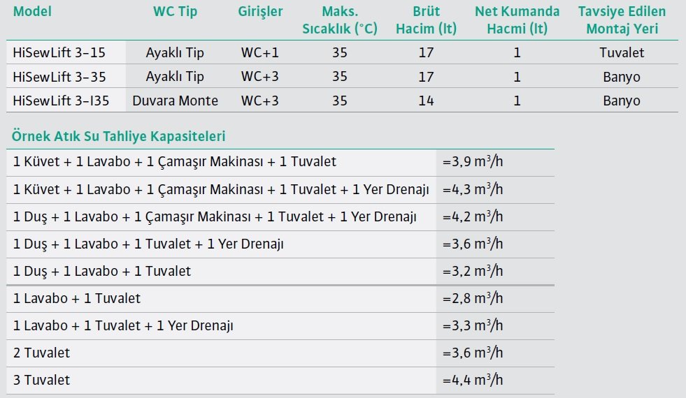 Wilo HiSewlift 3 Foseptik Tahliye Cihazı Teknik Veriler