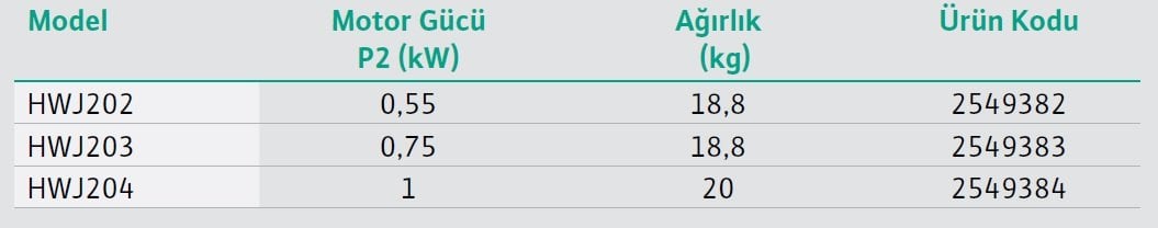 Wilo Jet-HWJ Tanklı Hidrofor Modelleri