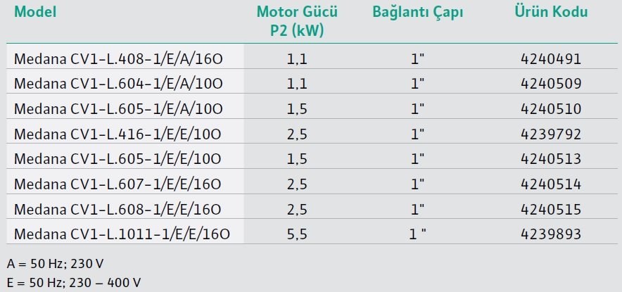 Wilo Medana CV1-L Modelleri