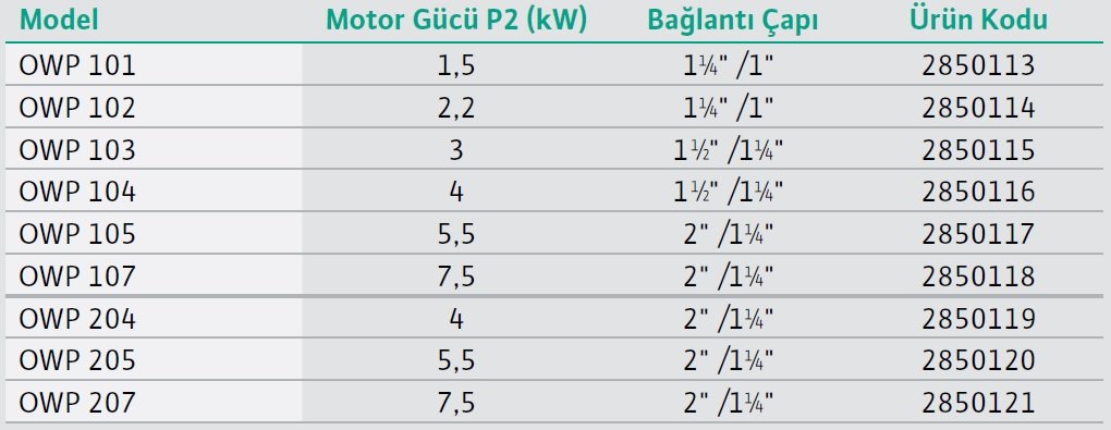 Wilo OWP Tek Pompalı Yatay Tip Paket Hidrofor Modelleri