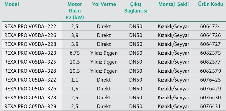 Wilo Rexa PRO V05DA DN50 Atık Su Dalgıç Pompa Modelleri