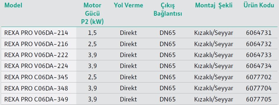 Wilo Rexa PRO V06DA DN65 Atık Su Dalgıç Pompa Modelleri