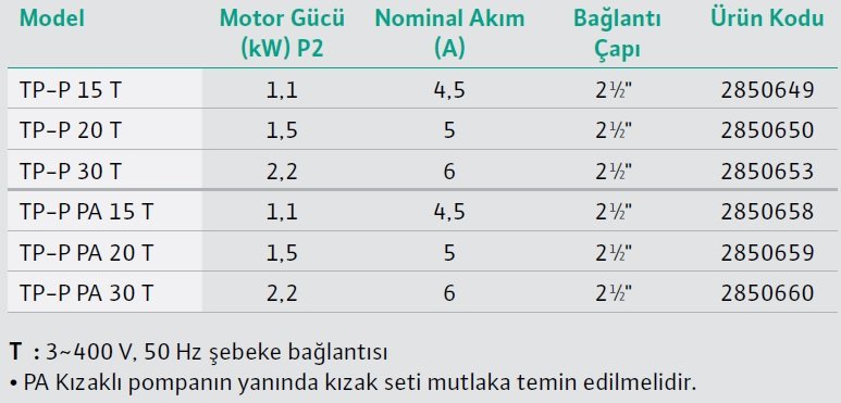 Wilo TP-P Kirli Su ve Foseptik için Trifaze Dalgıç Pompa Modelleri