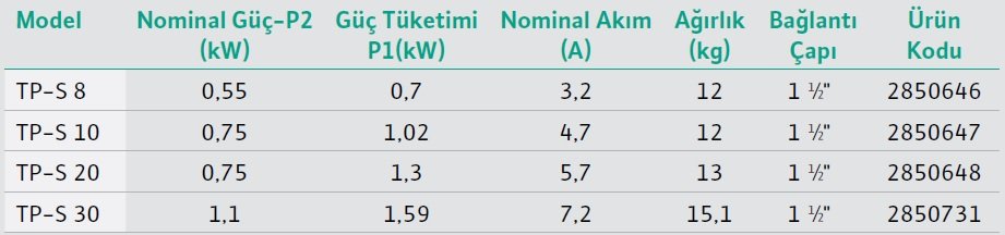 Wilo TP-S Dalgıç Pompa Modelleri