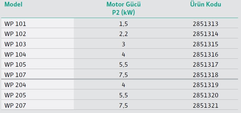 Wilo WP Santrifüj Pompa Modelleri